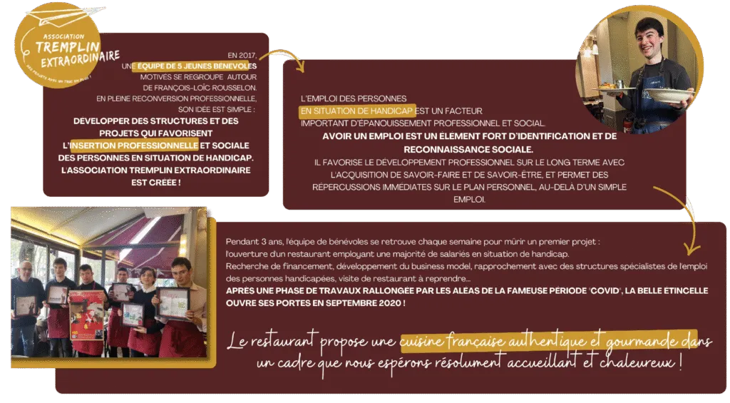 BookNoFees: Εστιατόριο – La Belle Étincelle – Paris – Η Όμορφη Σπίθα, φωτογραφία 1