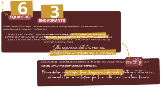 BookNoFees: Εστιατόριο – La Belle Étincelle – Paris – Η Όμορφη Σπίθα, φωτογραφία 2